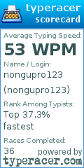 Scorecard for user nongupro123