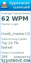 Scorecard for user noob_master13