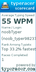 Scorecard for user noob_typer982374