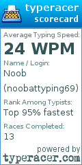 Scorecard for user noobattyping69