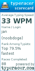 Scorecard for user noobdoge