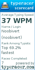 Scorecard for user noobivert