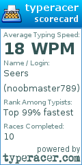 Scorecard for user noobmaster789