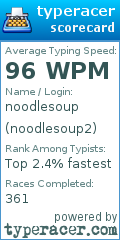 Scorecard for user noodlesoup2