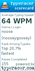 Scorecard for user nooseygoosey