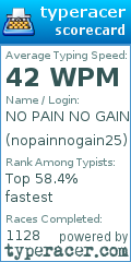 Scorecard for user nopainnogain25