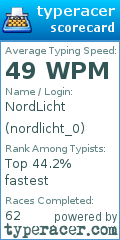 Scorecard for user nordlicht_0