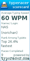 Scorecard for user norichan