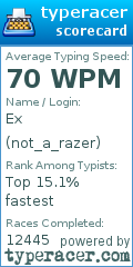 Scorecard for user not_a_razer