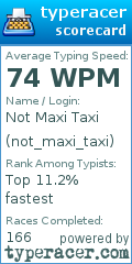 Scorecard for user not_maxi_taxi