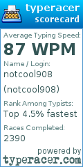 Scorecard for user notcool908