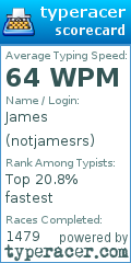 Scorecard for user notjamesrs
