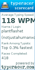 Scorecard for user notjustahumanxd
