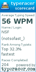 Scorecard for user notsofast_