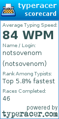 Scorecard for user notsovenom