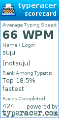 Scorecard for user notsuju