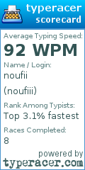 Scorecard for user noufiii