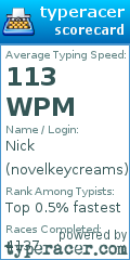 Scorecard for user novelkeycreams