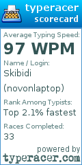Scorecard for user novonlaptop