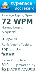 Scorecard for user noyami