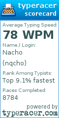 Scorecard for user nqcho