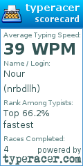 Scorecard for user nrbdllh