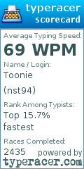 Scorecard for user nst94