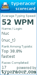 Scorecard for user nuc_t