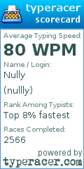 Scorecard for user nullly