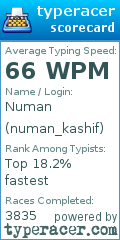 Scorecard for user numan_kashif