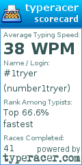 Scorecard for user number1tryer