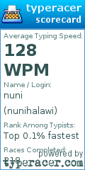 Scorecard for user nunihalawi