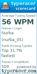 Scorecard for user nurba_05