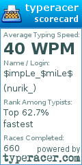 Scorecard for user nurik_