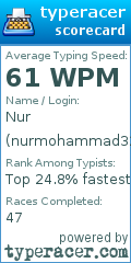 Scorecard for user nurmohammad32000