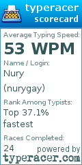 Scorecard for user nurygay