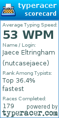 Scorecard for user nutcasejaece