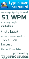 Scorecard for user nutellaaa