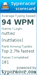 Scorecard for user nuttlatios