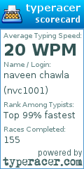 Scorecard for user nvc1001