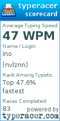 Scorecard for user nvlznn