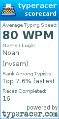 Scorecard for user nvsam