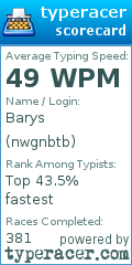 Scorecard for user nwgnbtb