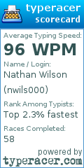 Scorecard for user nwils000