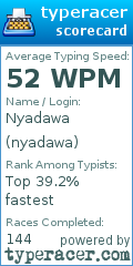 Scorecard for user nyadawa
