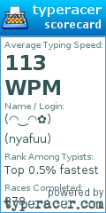 Scorecard for user nyafuu
