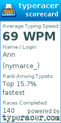 Scorecard for user nymarce_