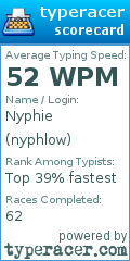 Scorecard for user nyphlow