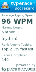 Scorecard for user nythzn