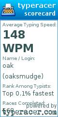 Scorecard for user oaksmudge
